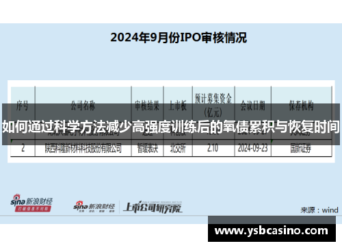 如何通过科学方法减少高强度训练后的氧债累积与恢复时间