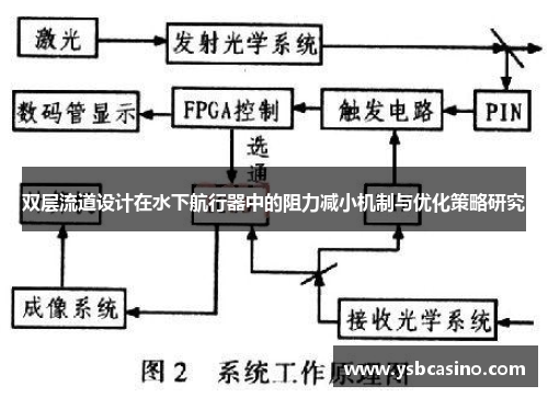 双层流道设计在水下航行器中的阻力减小机制与优化策略研究