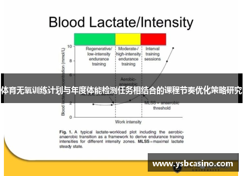 体育无氧训练计划与年度体能检测任务相结合的课程节奏优化策略研究