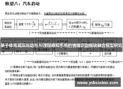 基于体育减压运动与AI课程感知系统的情绪识别模块融合模型研究