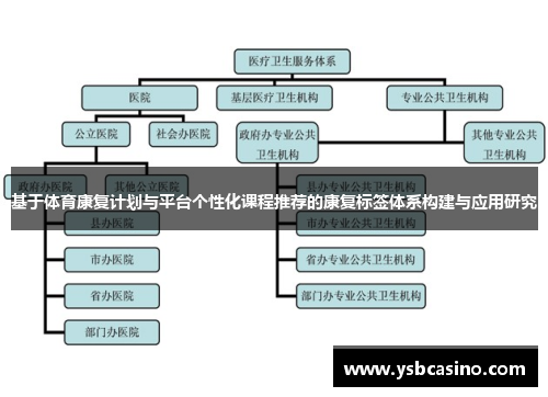 基于体育康复计划与平台个性化课程推荐的康复标签体系构建与应用研究