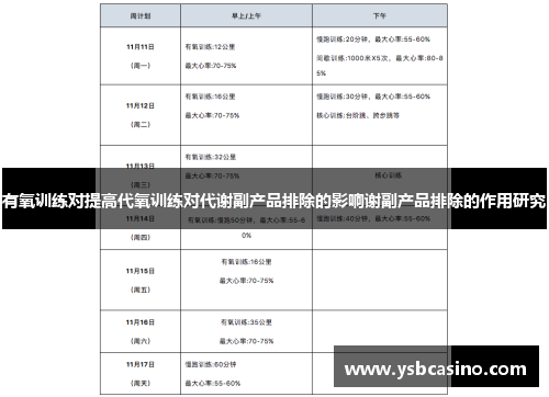 有氧训练对提高代氧训练对代谢副产品排除的影响谢副产品排除的作用研究
